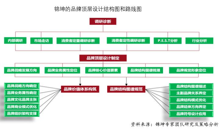 伟星咖乐防水效果图,伟星咖乐防水施工步骤