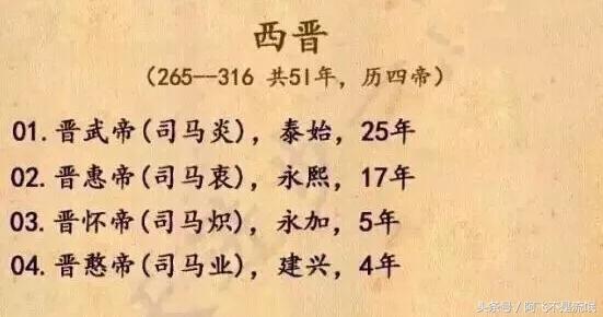 中国历代朝代及皇帝顺序表,中国422个皇帝顺序表