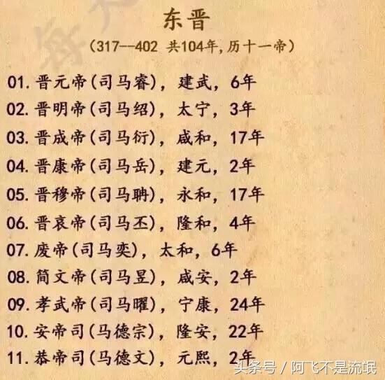 中国历代朝代及皇帝顺序表,中国422个皇帝顺序表