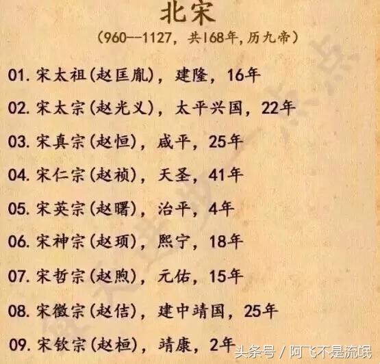 中国历代朝代及皇帝顺序表,中国422个皇帝顺序表