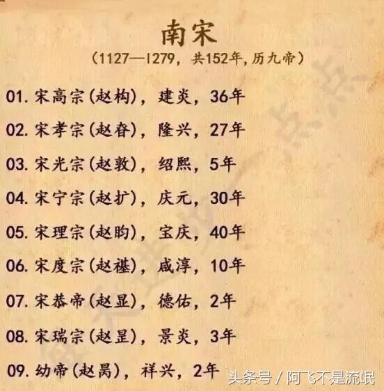 中国历代朝代及皇帝顺序表,中国422个皇帝顺序表