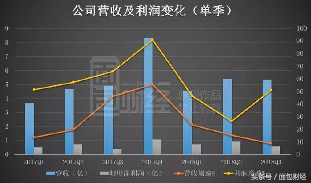 四维图新股票最新深度分析,四维图新营收