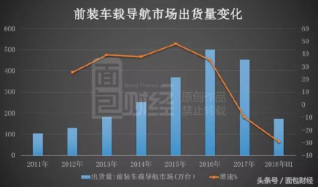 四维图新股票最新深度分析,四维图新营收