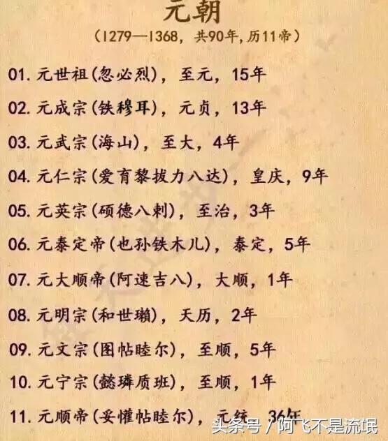 中国历代朝代及皇帝顺序表,中国422个皇帝顺序表