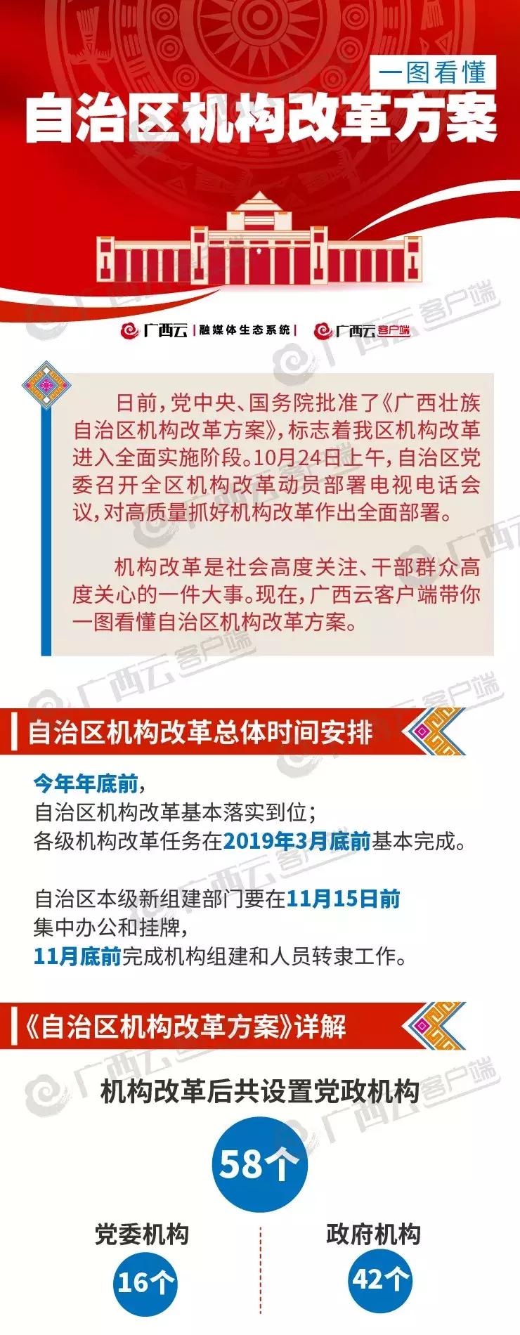 广西机构改革方案全文内容,广西机构改革一览表
