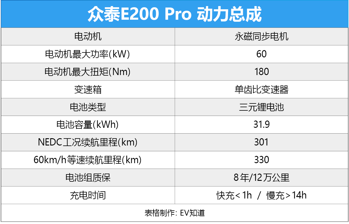 有颜有料的众泰e200pro谁不心动,众泰e200pro能要吗