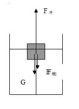 初中物理浮力应用题解题技巧,初中物理浮力知识点讲解