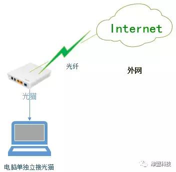 房东租房管理程序,房东租房管理系统