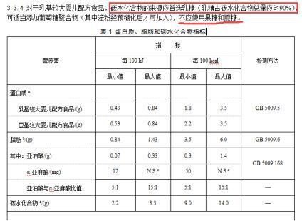选奶粉误区要知晓,宝宝奶粉奶源怎么选