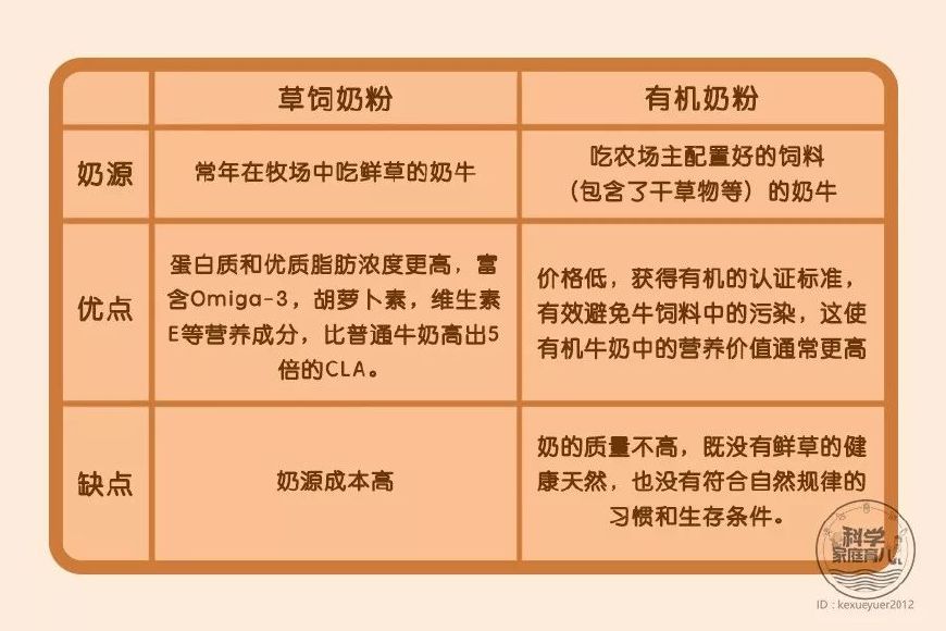 选奶粉误区要知晓,宝宝奶粉奶源怎么选