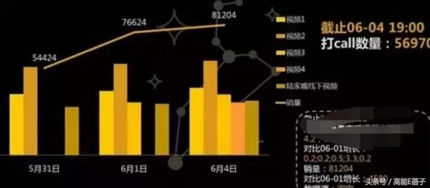 邓伦和他的粉丝被金主爸爸双双挂了，这波操作冤吗？