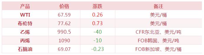 买化塑一分钟看市（20181029）