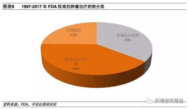 抗肿瘤靶向药物有哪些,第一个抗肿瘤靶向药
