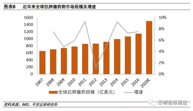 抗肿瘤靶向药物有哪些,第一个抗肿瘤靶向药