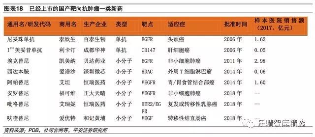 抗肿瘤靶向药物有哪些,第一个抗肿瘤靶向药