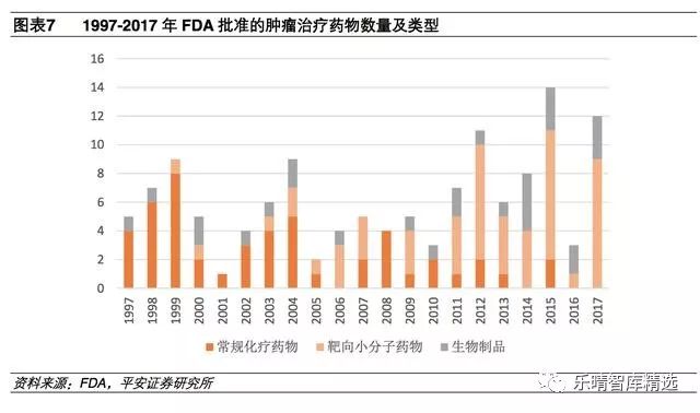 抗肿瘤靶向药物有哪些,第一个抗肿瘤靶向药