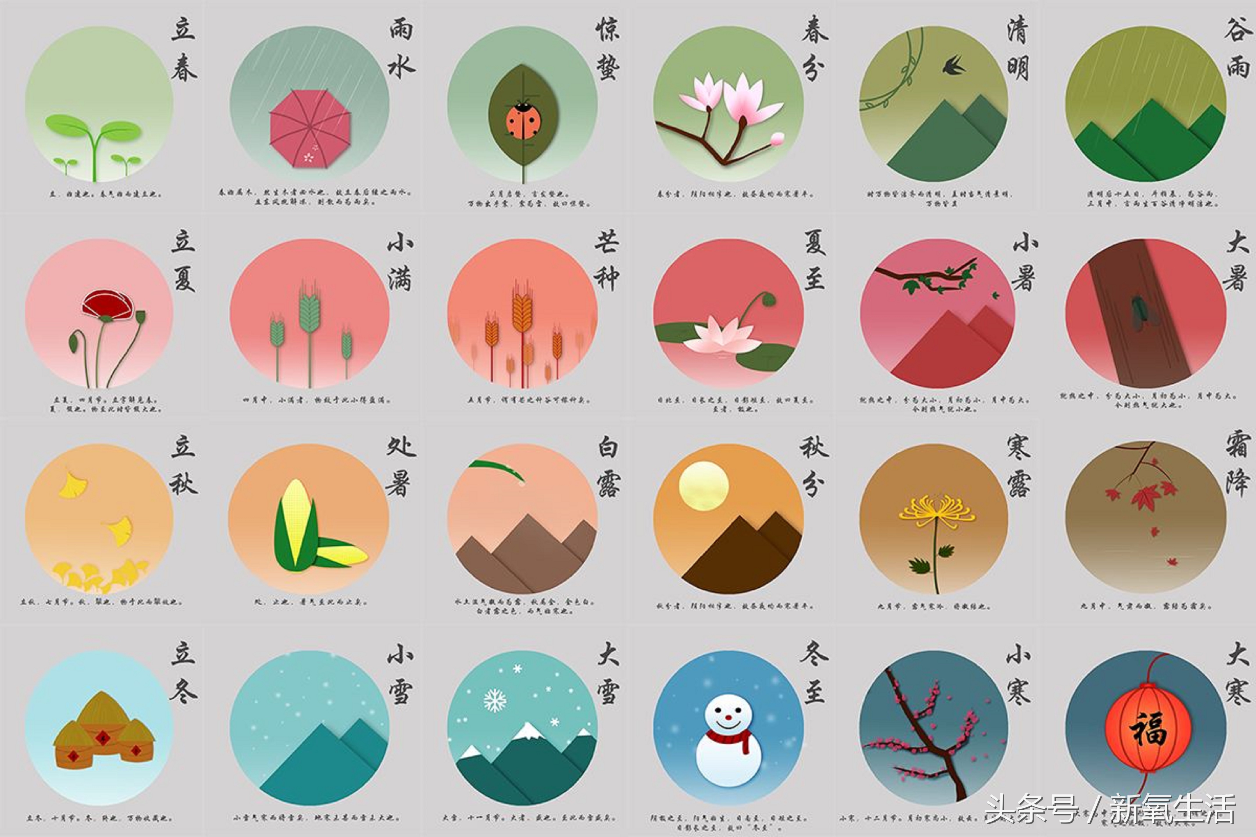 农历生日怎么对应星座,农历生日对应星座