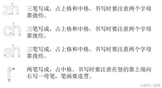 一年级语文上册期中必考题型10套,部编版一年级上册重点必背内容