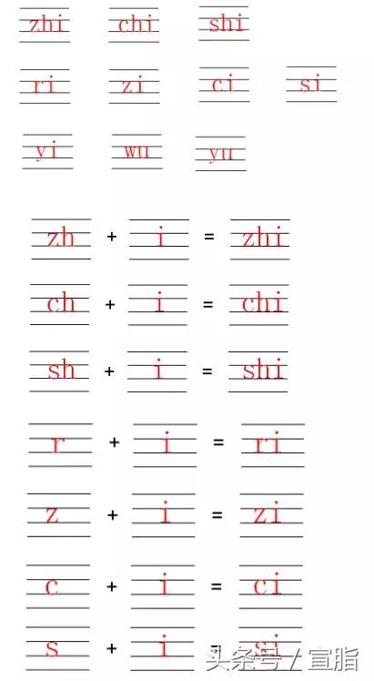 一年级语文上册期中必考题型10套,部编版一年级上册重点必背内容