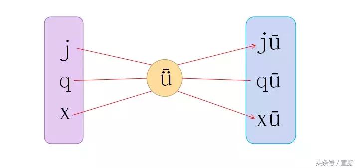 一年级语文上册期中必考题型10套,部编版一年级上册重点必背内容