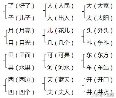 一年级语文上册期中必考题型10套,部编版一年级上册重点必背内容