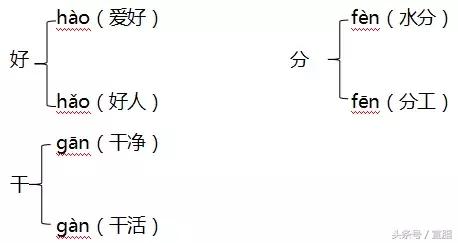 部编版二年级上册单元测试题全套,部编版二年级语文上册单元知识点