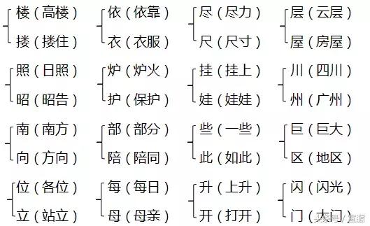 部编版二年级上册单元测试题全套,部编版二年级语文上册单元知识点