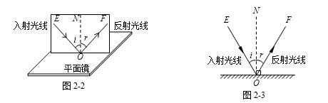 初二物理光学知识点总结人教版,初二物理光学知识点总结新东方