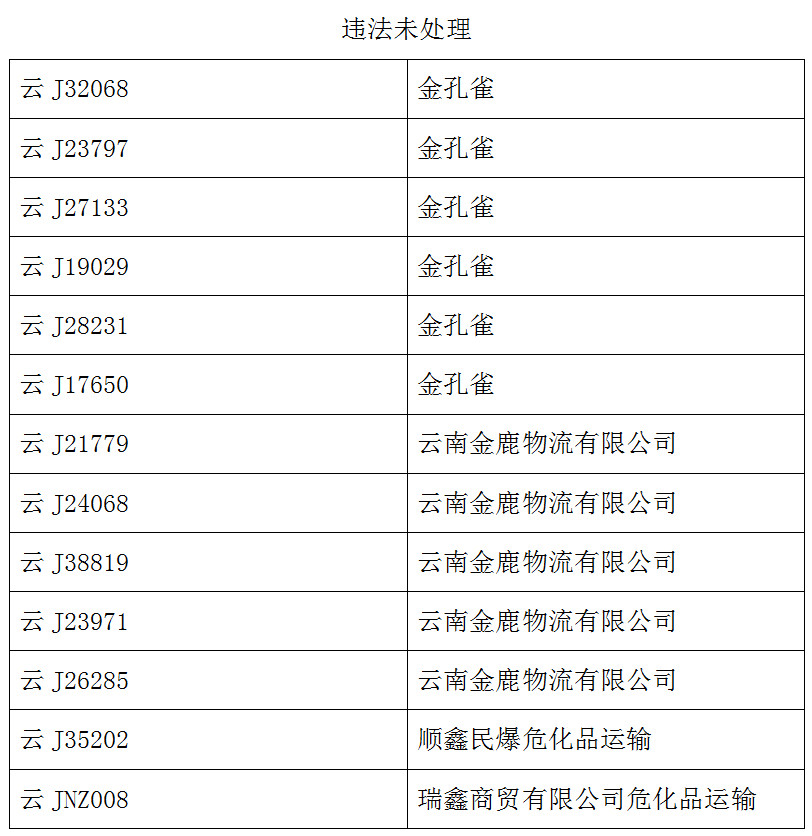两客一危百日攻坚整治,百日攻坚交通安全治理