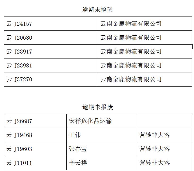 两客一危百日攻坚整治,百日攻坚交通安全治理