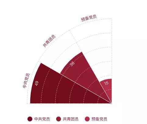 近十年获得清华特奖的各省市学子,清华大学历年特奖
