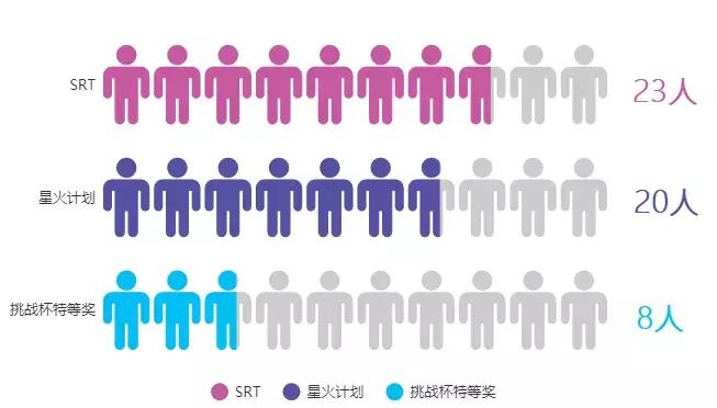 近十年获得清华特奖的各省市学子,清华大学历年特奖