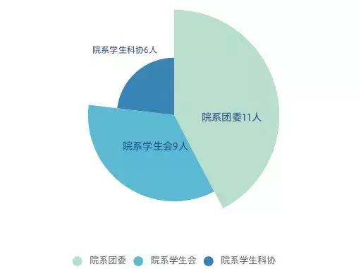 近十年获得清华特奖的各省市学子,清华大学历年特奖