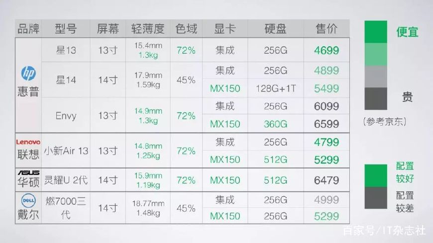 酷睿i5-8265u好吗,i58265u和i78565u的区别有多大