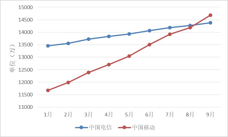 中国移动和电信宽带哪家好用,中国移动宽带和电信哪个好