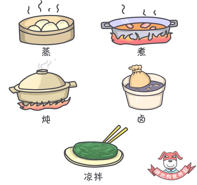 吃多了重油重盐的该怎么补救,吃重油重盐怎么补救