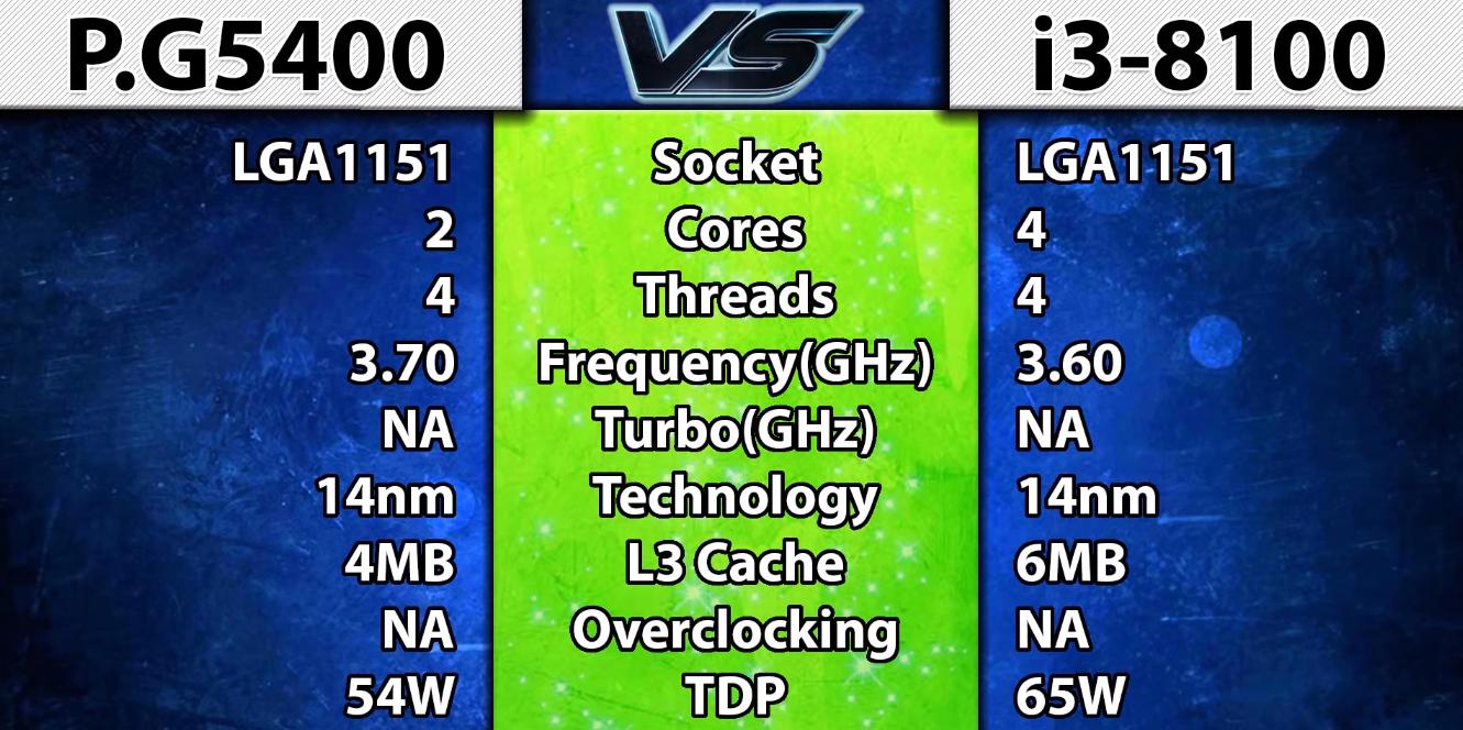 g5400处理器相当于几代i3,g5400和i34160哪个强