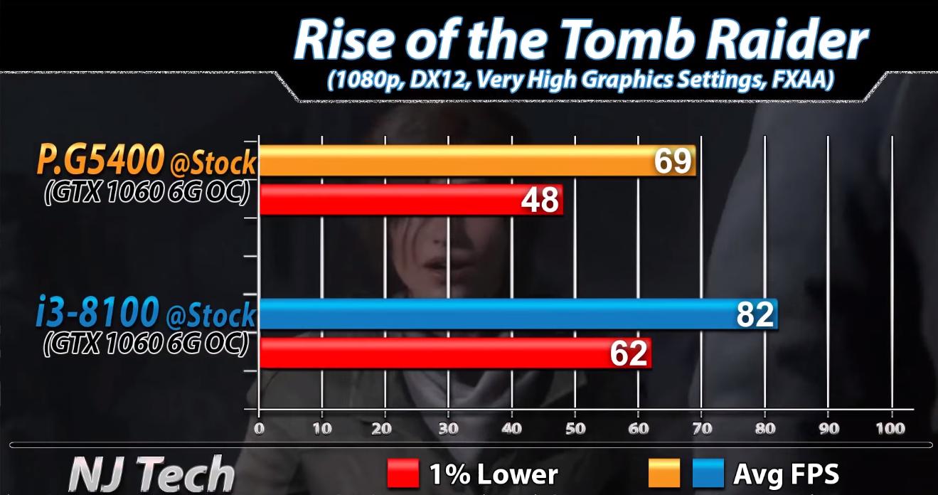 g5400处理器相当于几代i3,g5400和i34160哪个强