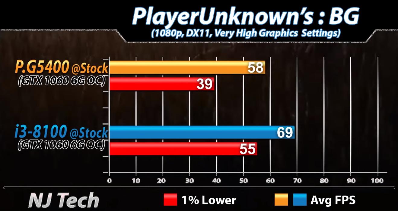 g5400处理器相当于几代i3,g5400和i34160哪个强