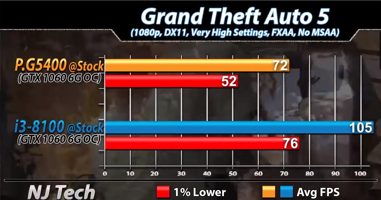 g5400处理器相当于几代i3,g5400和i34160哪个强