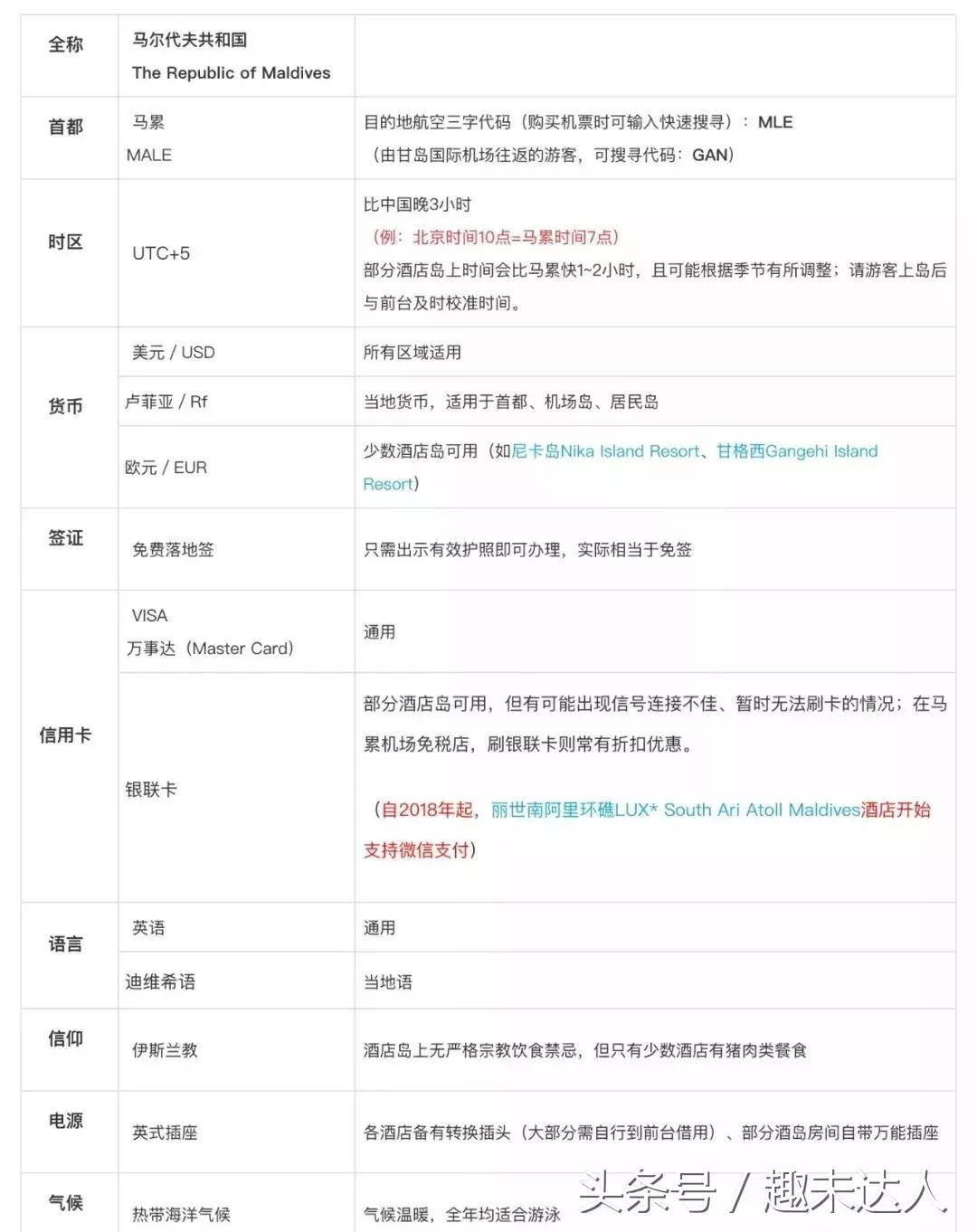 一篇读懂马尔代夫，爱与天堂的代名词，我把整座海岛承包给你