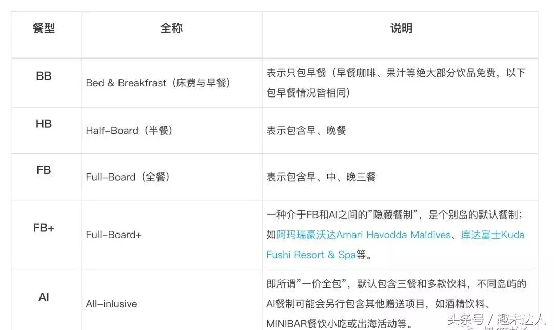 一篇读懂马尔代夫，爱与天堂的代名词，我把整座海岛承包给你