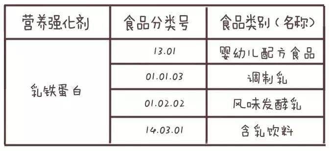 宝宝经常发烧吃什么提高免疫力,三岁宝宝吃什么奶粉提高免疫力