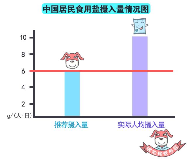 吃多了重油重盐的该怎么补救,吃重油重盐怎么补救