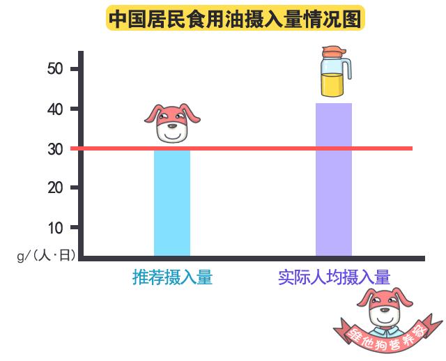 吃多了重油重盐的该怎么补救,吃重油重盐怎么补救