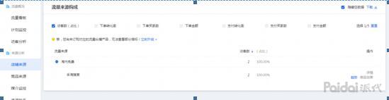 有流量没转化是什么原因,流量转化的关键是什么