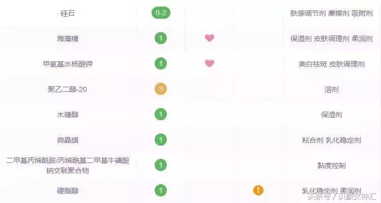 顶级面霜1万,最全贵妇面霜