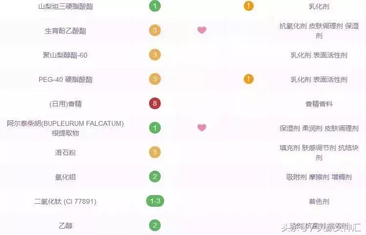 顶级面霜1万,最全贵妇面霜