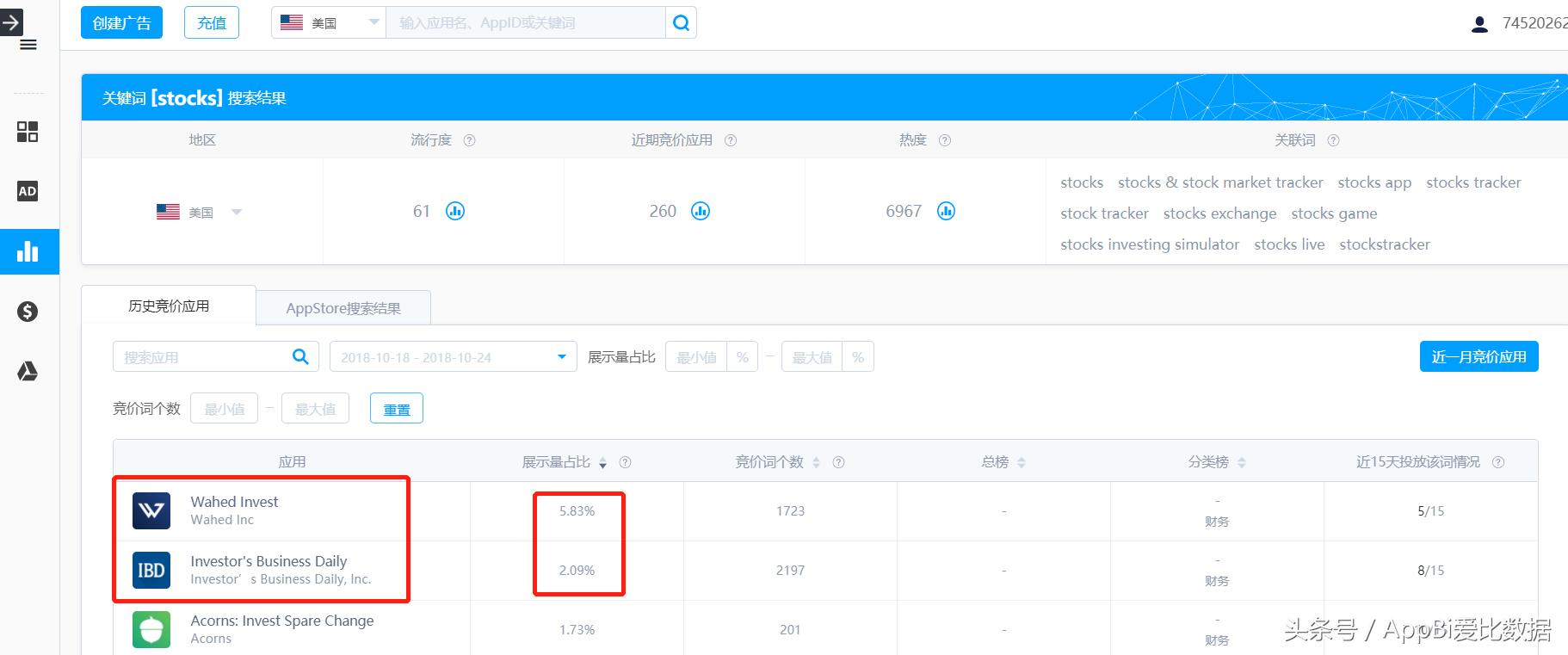 股价暴跌苹果,股价大跌跌掉的钱去哪里了