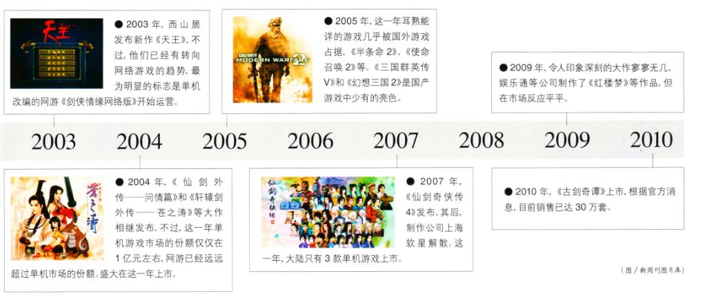 单机游戏会被取代吗,单机游戏为什么不淘汰